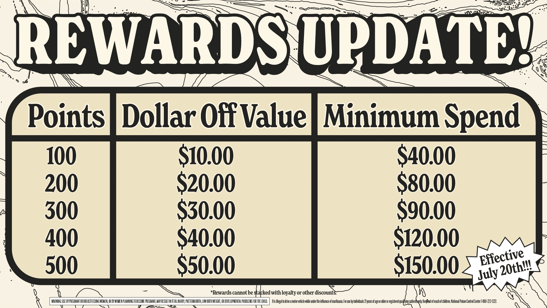 Higher Love Rewards Update 2026